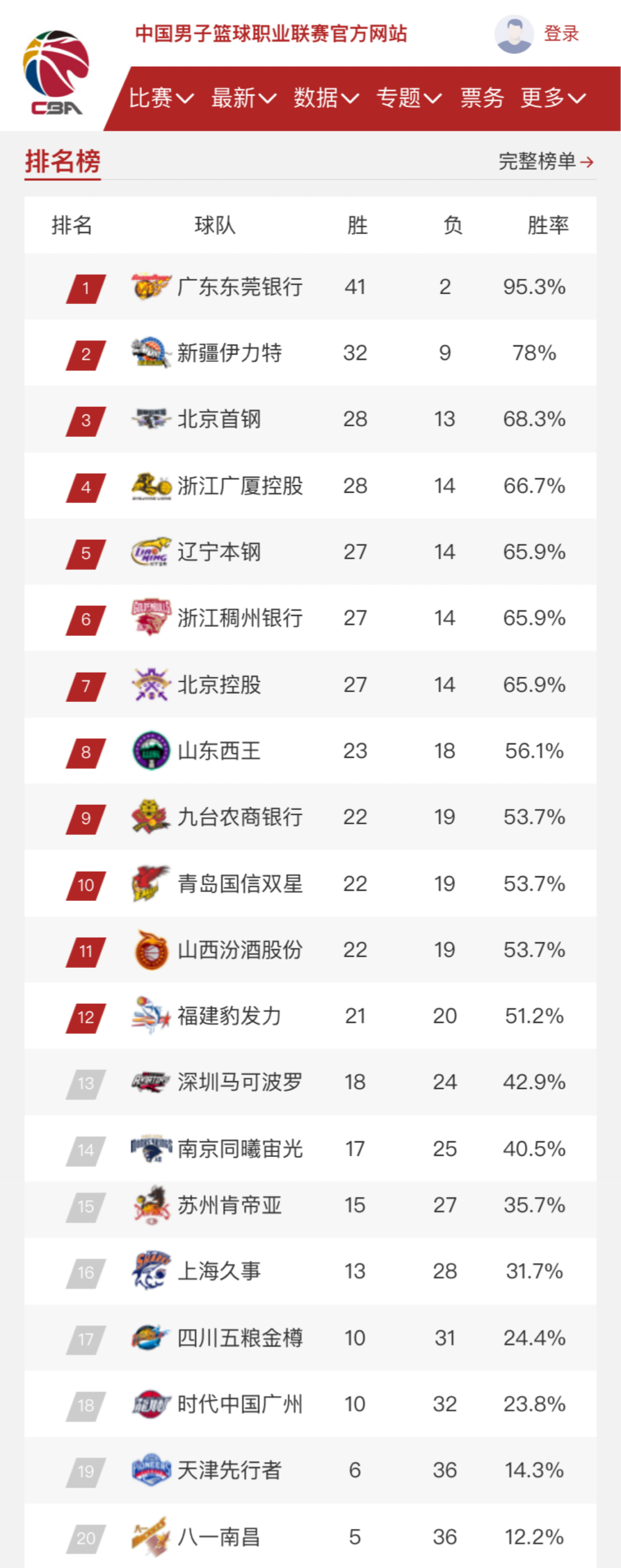 与全程的稳