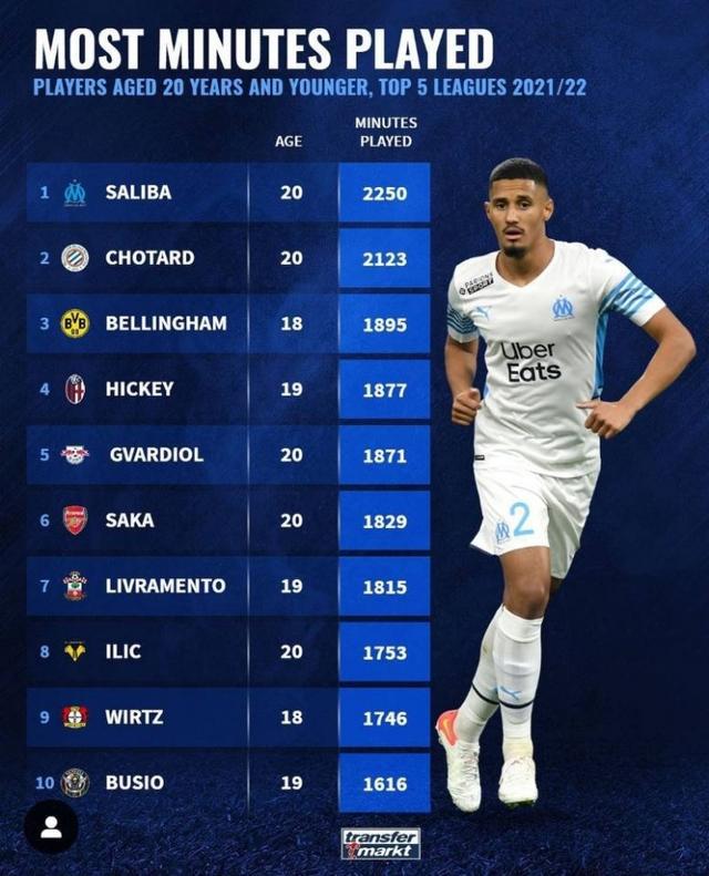 要指标