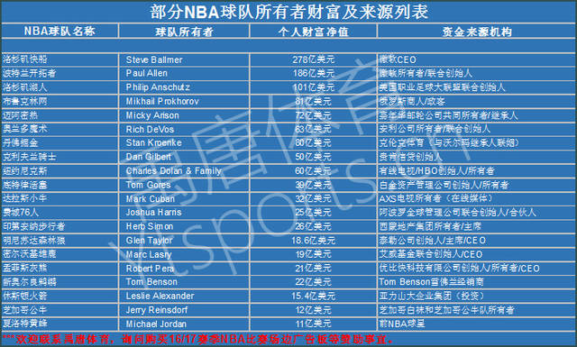 分展示了他 分展示了他