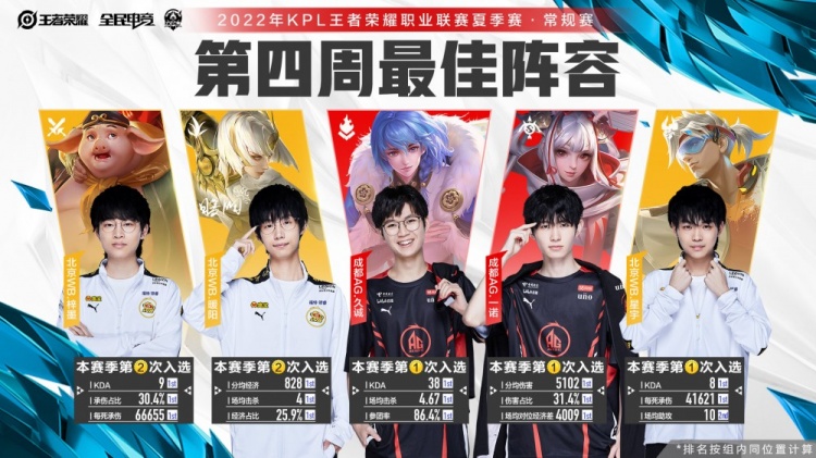 一个挑战 一个挑战