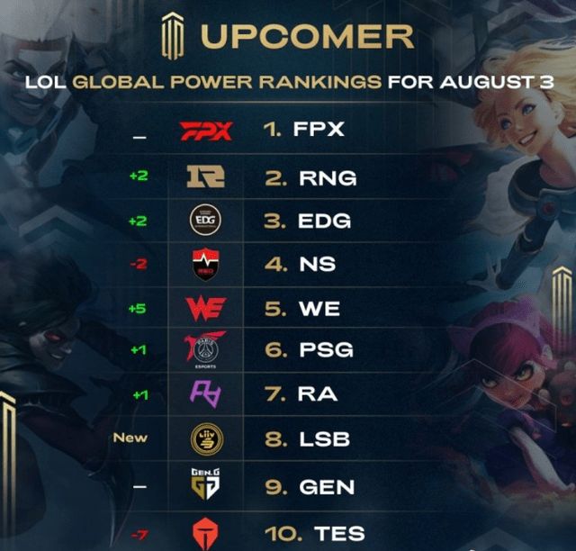 去年加盟起 去年加盟起